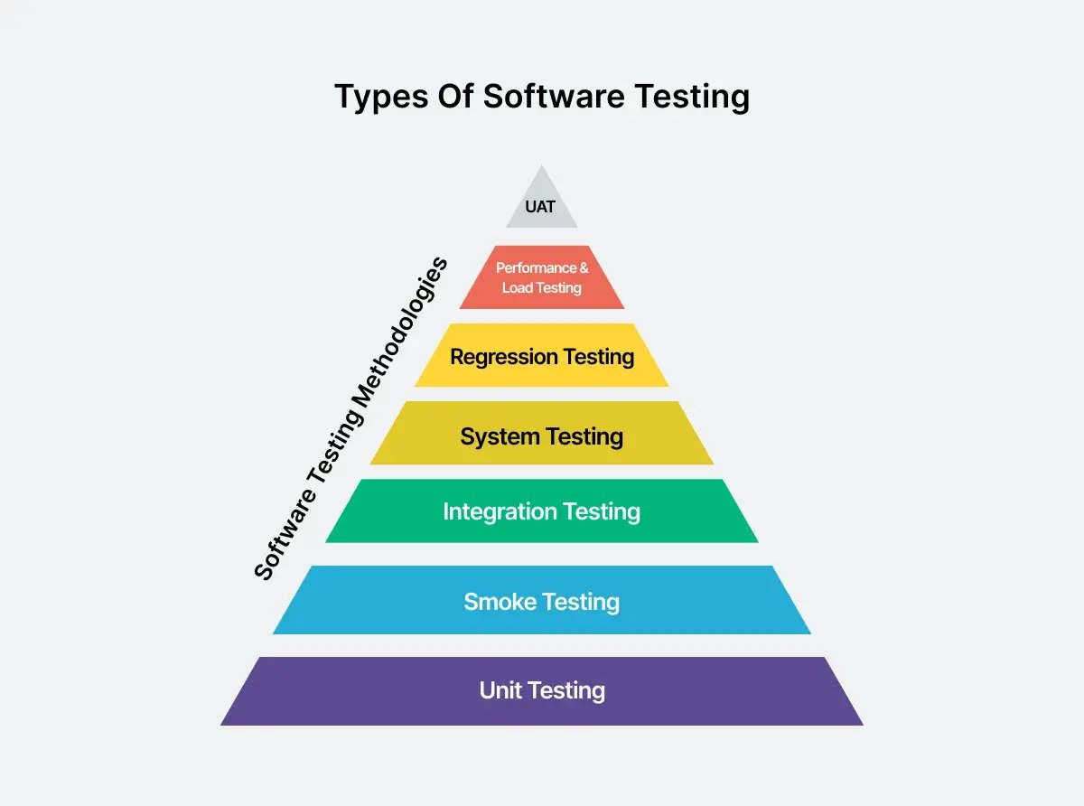 types-of-software-testing