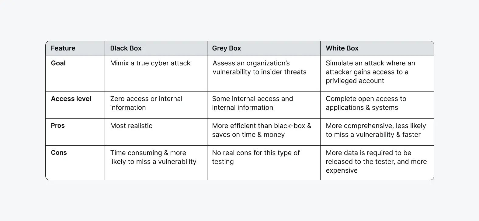 black-vs-grey-vs-white-box-testing