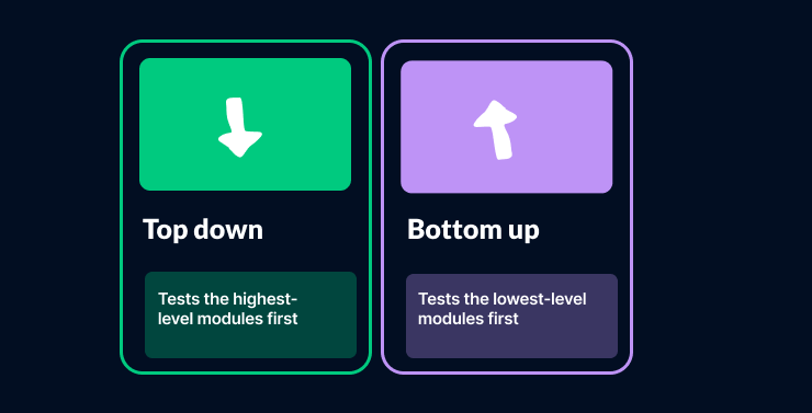 top down bottom up